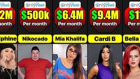 onlyfans top male earners|17 Highest Paid OnlyFans in 2023 (+Their Net Worth)